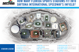 Jani-King and Daytona International Speedway announce a multi-year partnership