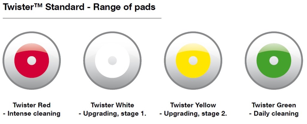 Twister_Pads