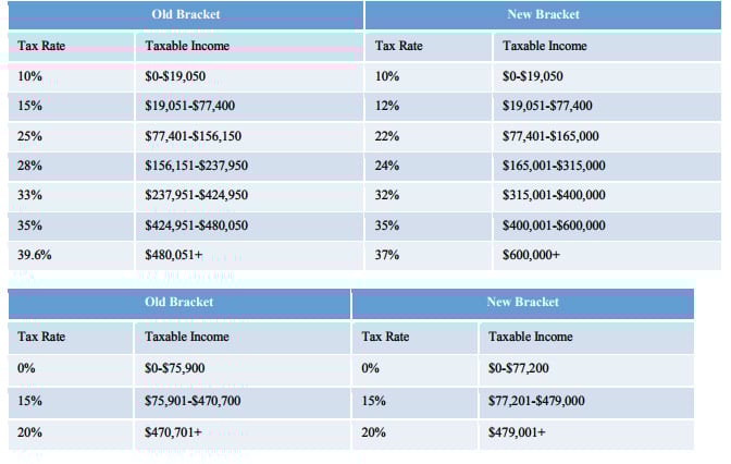 Tax Reform Summary For Cleaning Franchise