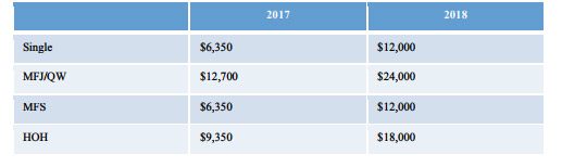 Tax Reform Summary For Cleaning Franchise