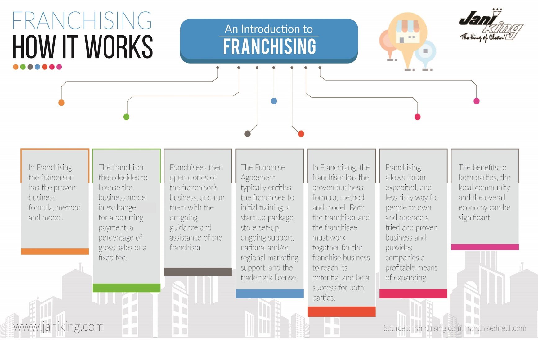 dissertation on franchising
