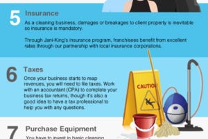 Steps to Opening a Commercial Cleaning Franchise Business