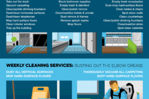 What-is-a-cleaning-franchise