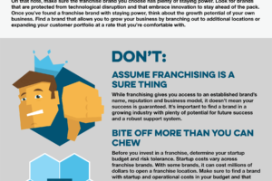 The DOS and DON’TS of Franchise Ownership