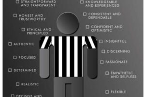Leadership: Assess Yourself