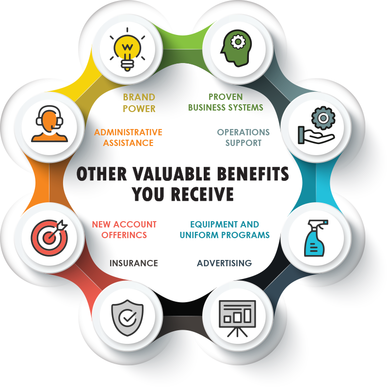 JaniKing™ Franchise Opportunity Start Your Own Business Today